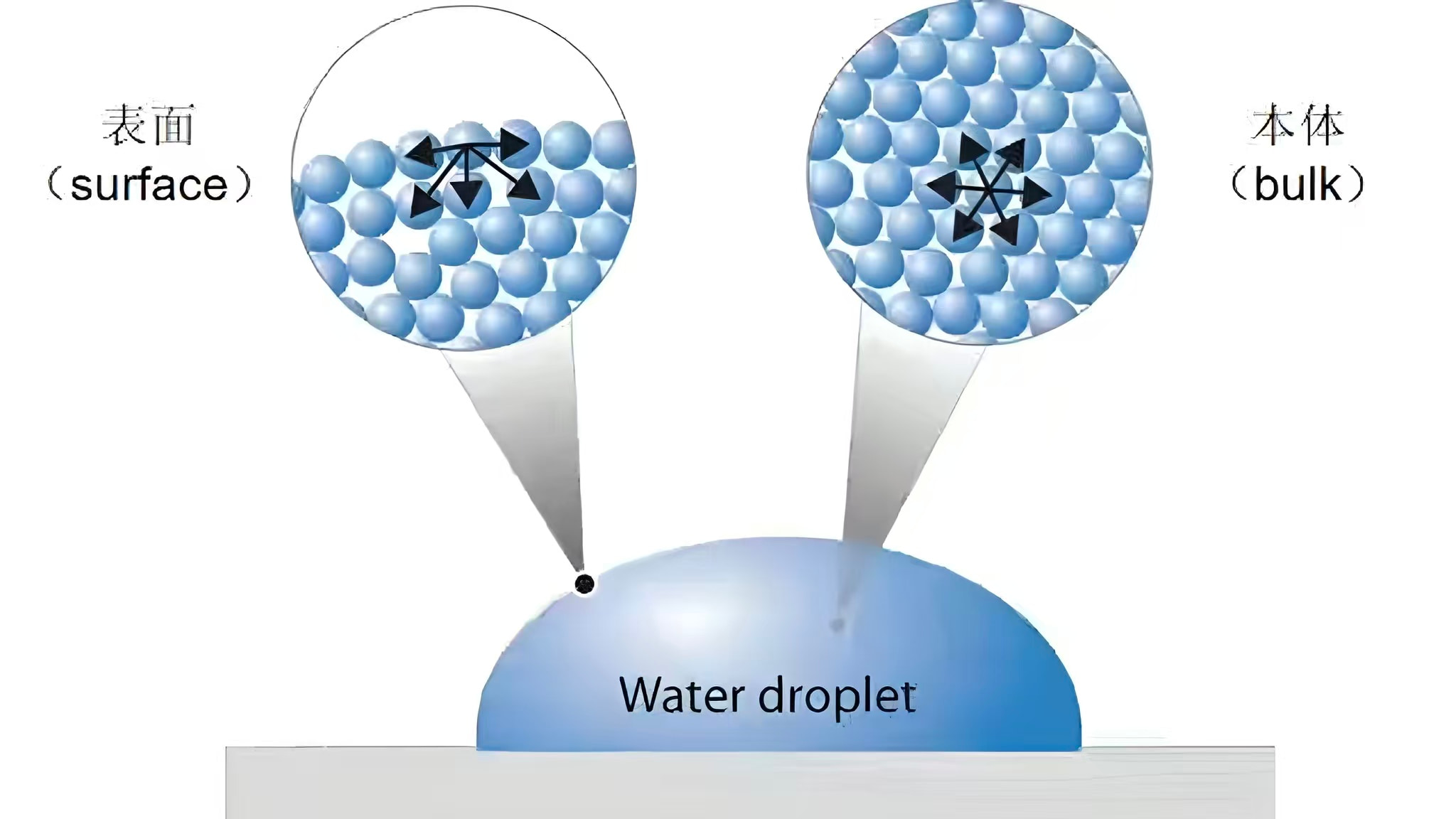 Che cosa è un materiale a bassa energia superficiale?
